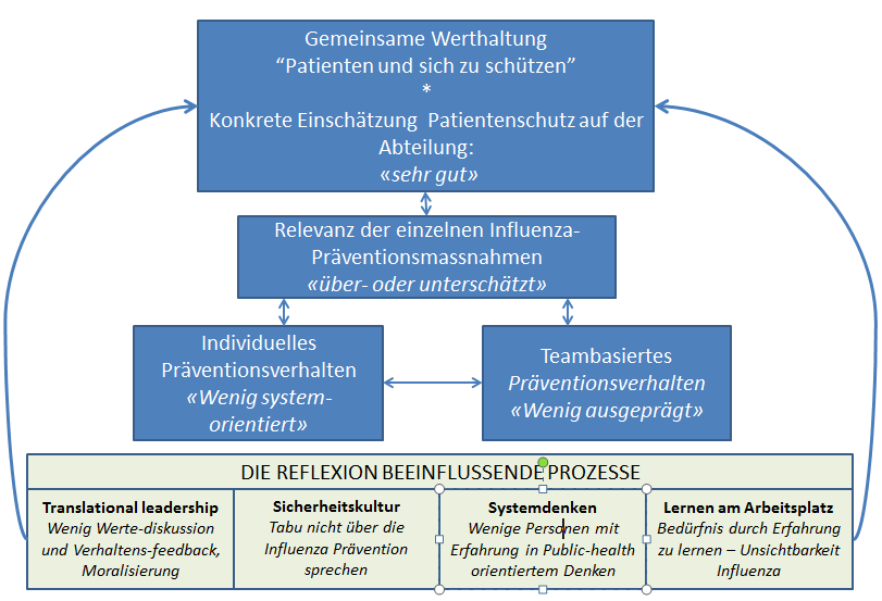 Arbeitsmodell Staerken Und Schwaechen